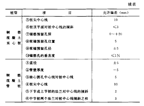 武穴混凝土预制桩的制作流程